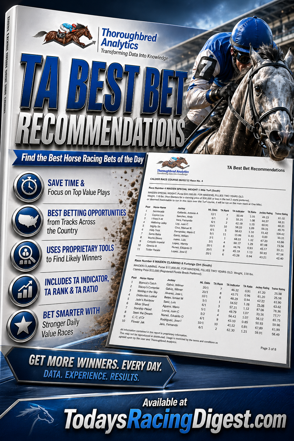 Thoroughbed Analytics Best Bet
