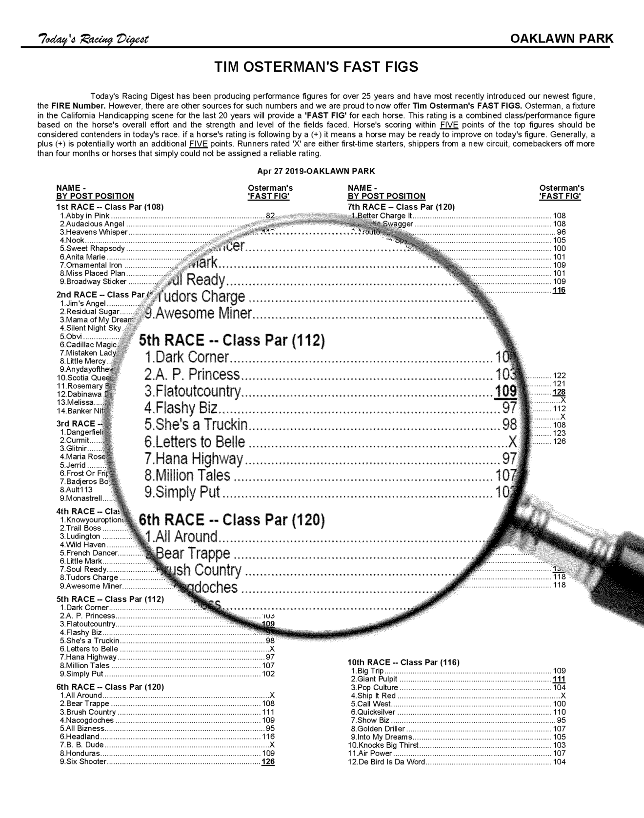 complete-racing-digest-sold-on-track-since-1970