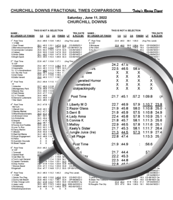 Gulfstream Park Horse Racing Picks &amp; Insider Analysis - Todays Racing ...