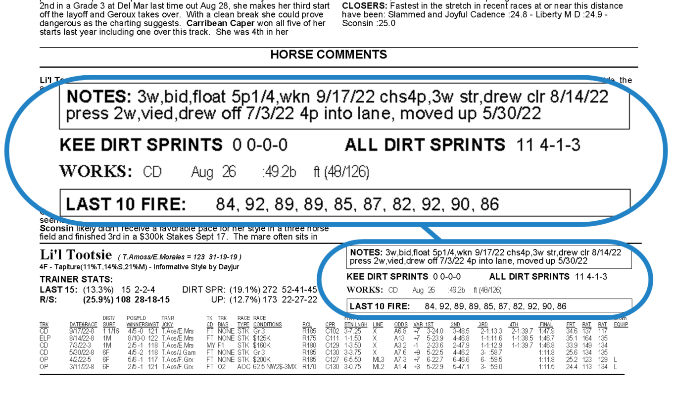 Race Sheets , Since 1970 - Todays Racing Digest