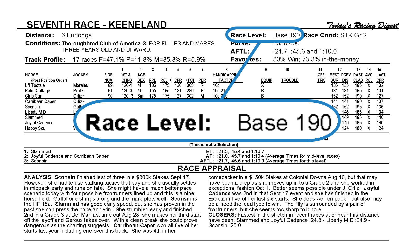 Consensus - Todays Racing Digest