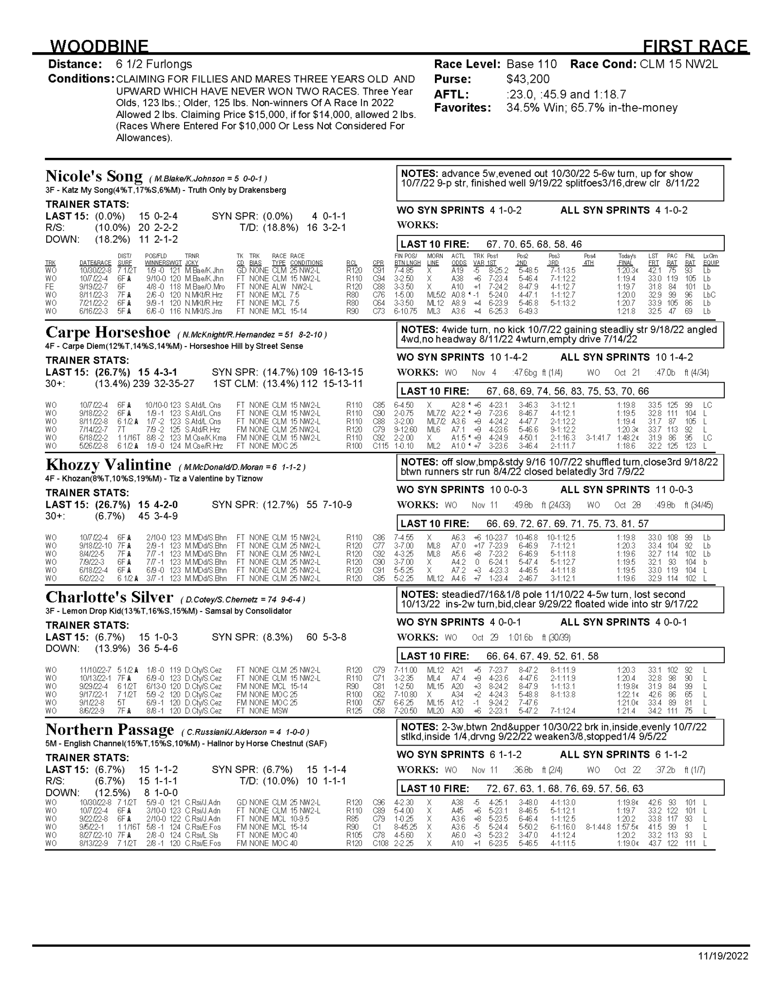 Emerald Downs Picks Todays Racing Digest