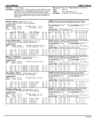 Basic Sheets - Todays Racing Digest