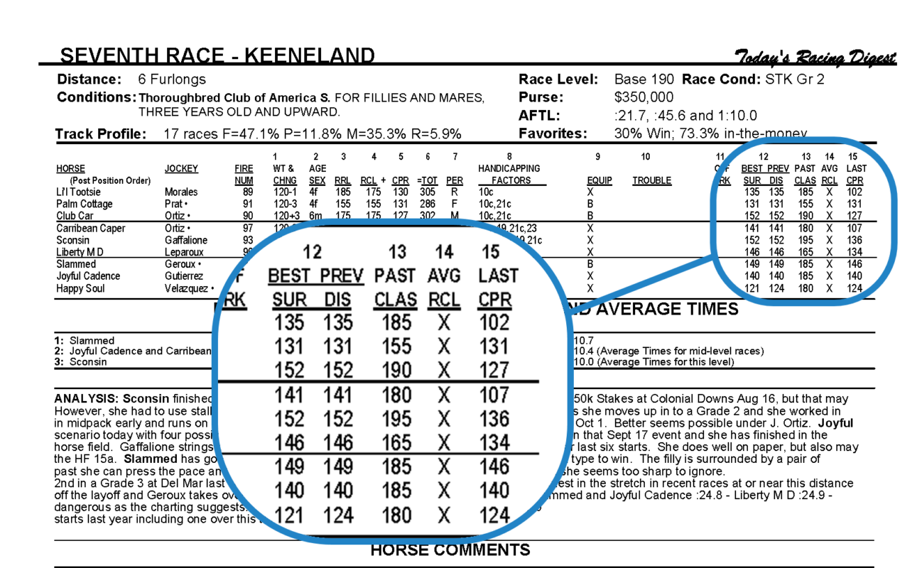 Race Sheets , Since 1970 - Todays Racing Digest