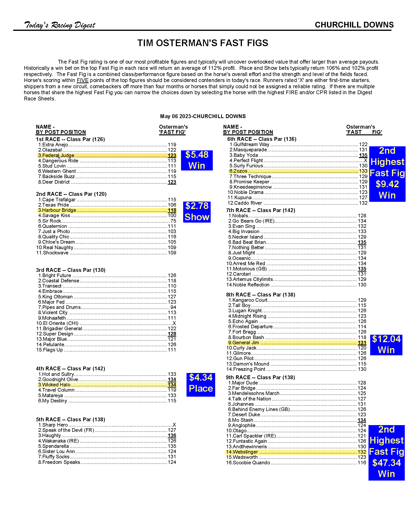 Kentucky Derby Winning AI Picks