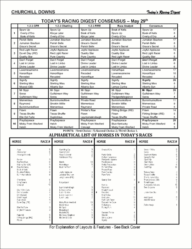 Consensus - Todays Racing Digest