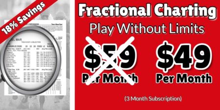 Fractional Charting 3 Month Subscription ($49 pr month)