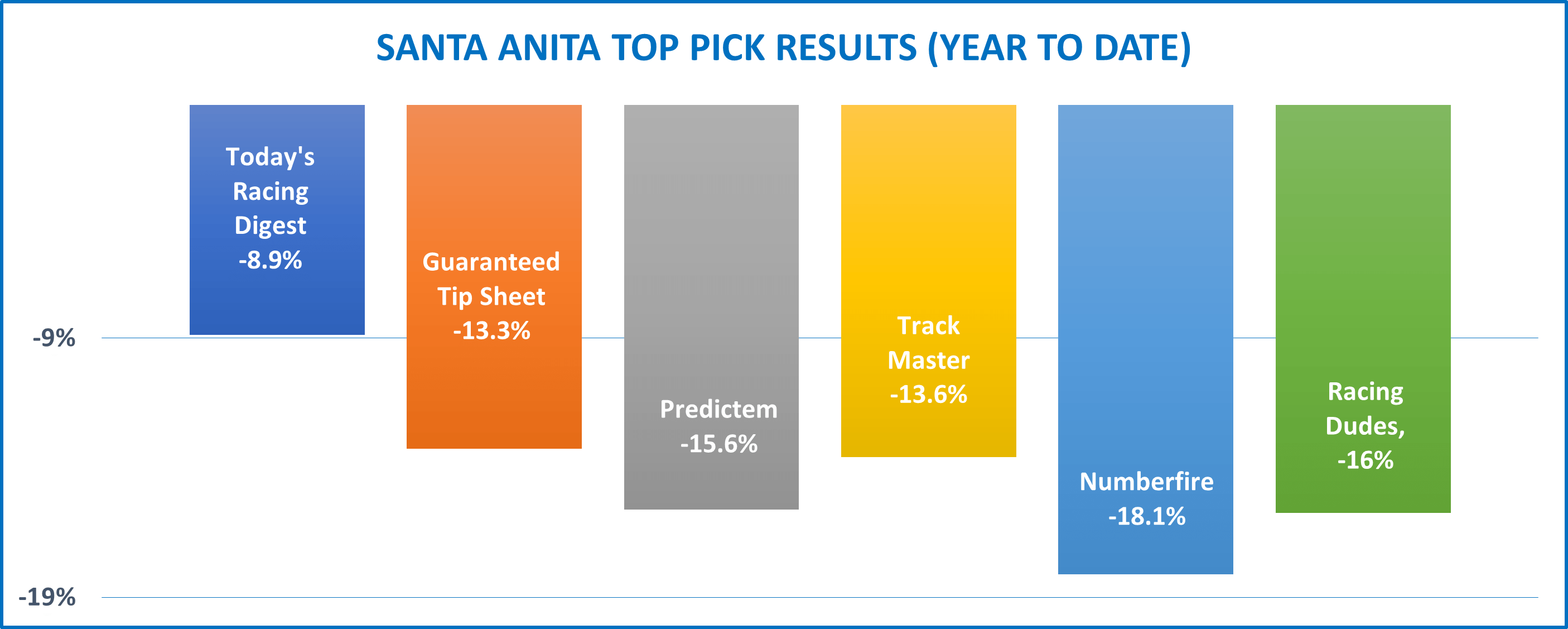 santa anita handicapping tip sheet results comparison