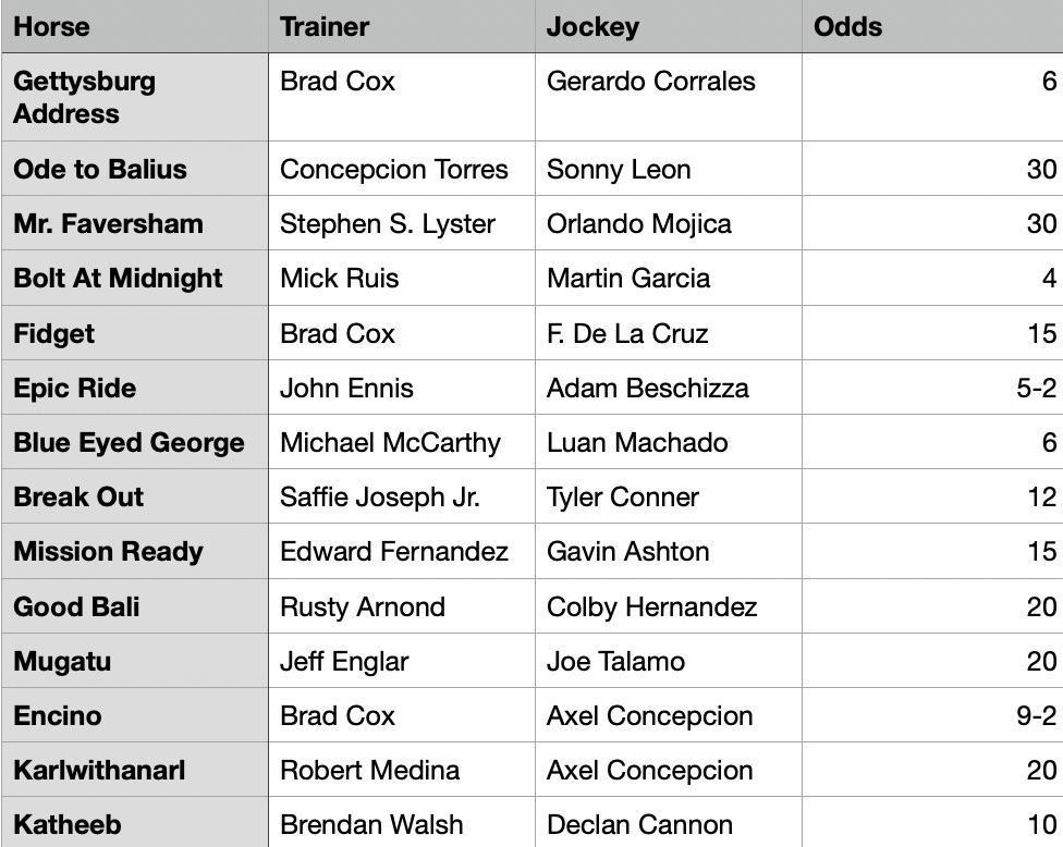 John Battaglia Memorial Stakes 2024 Picks Todays Racing Digest