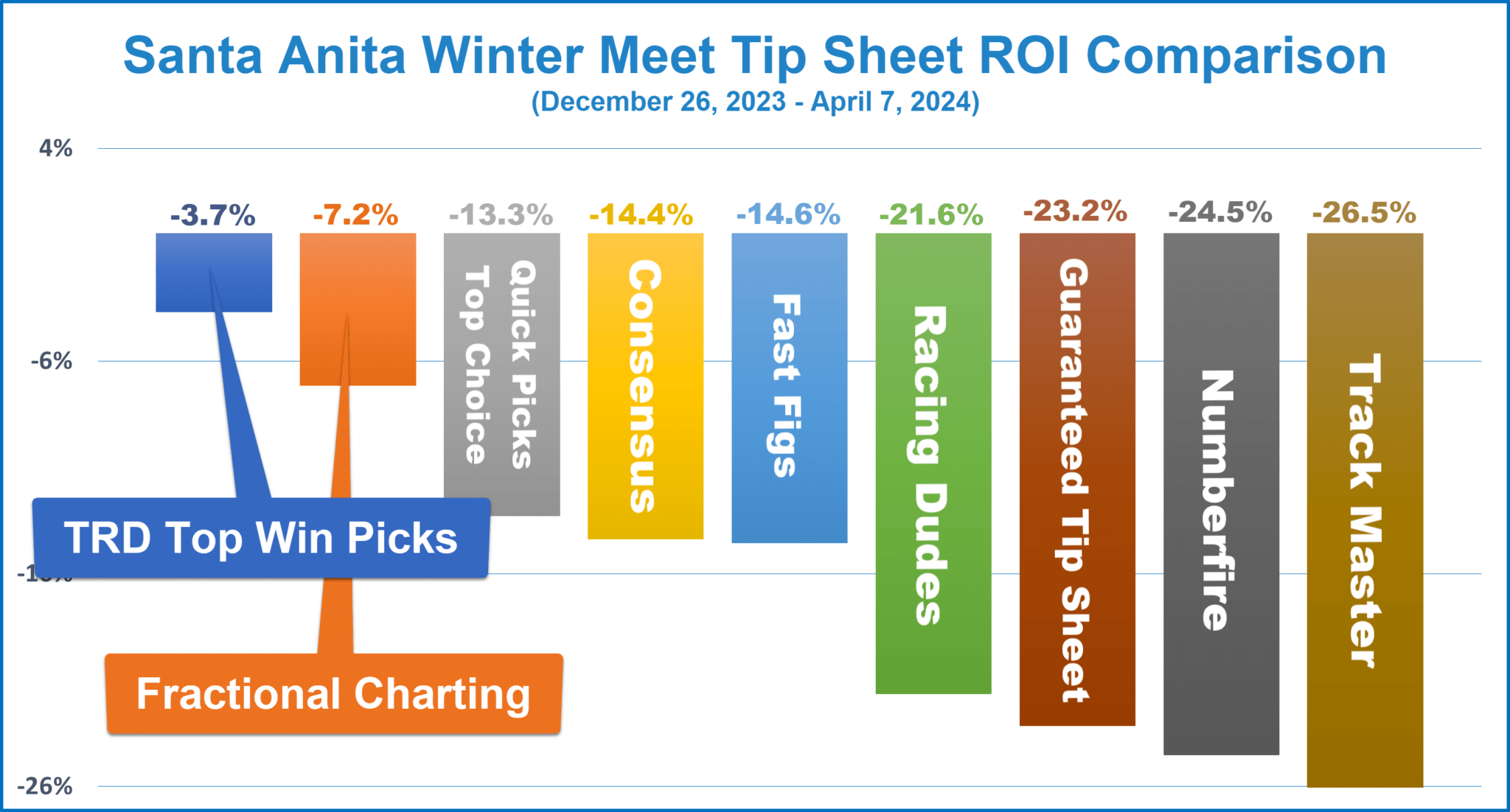 The Best Horse Racing Picks at Santa Anita 2024 Winter Meet Todays