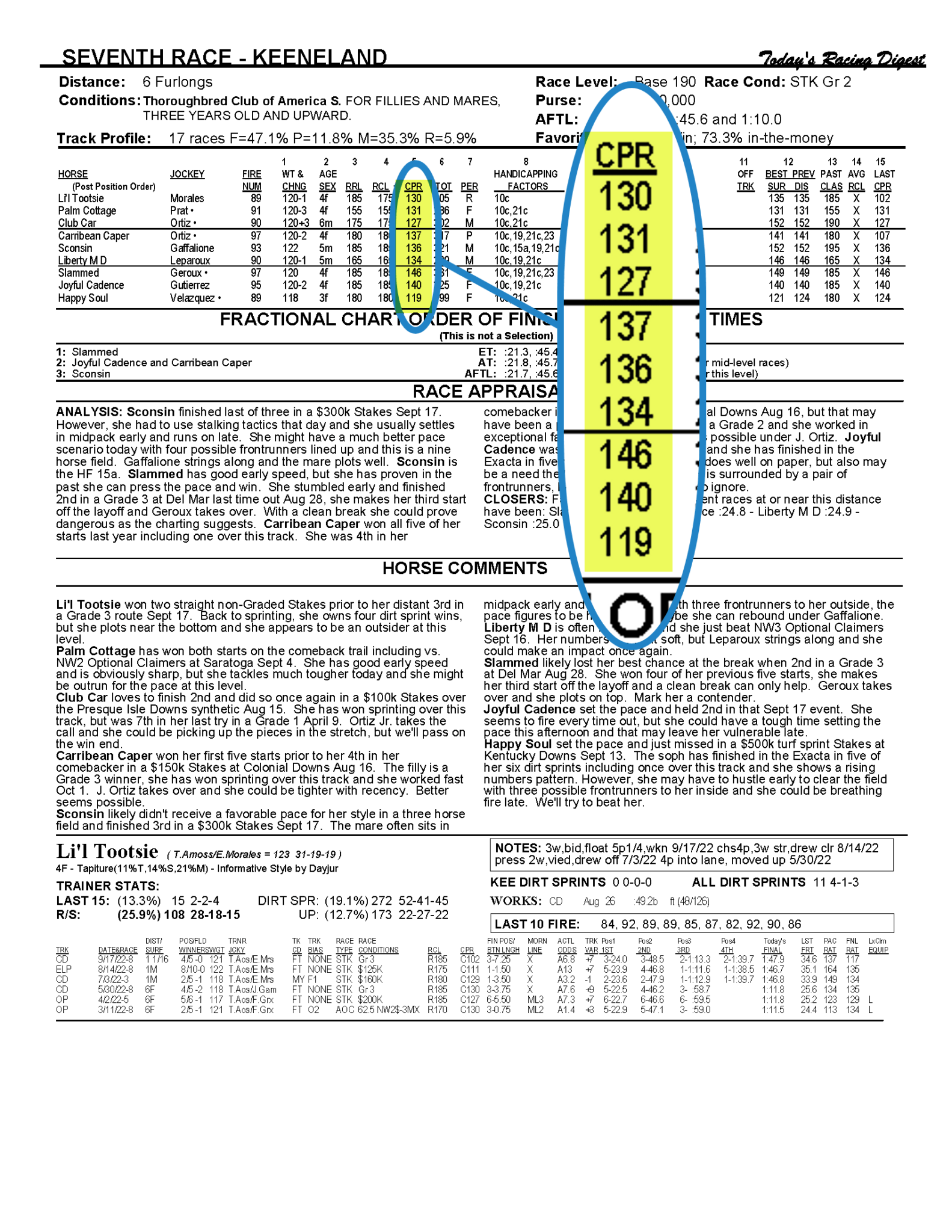 Times Union Saratoga Picks 30 - fbm9138